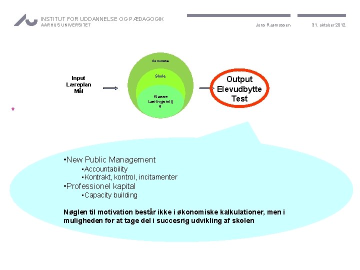 INSTITUT FOR UDDANNELSE OG PÆDAGOGIK Jens Rasmussen AARHUS UNIVERSITET Kommune Input Læreplan Mål *