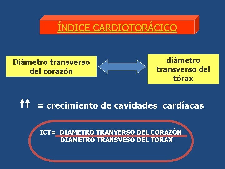 ÍNDICE CARDIOTORÁCICO Diámetro transverso del corazón diámetro transverso del tórax = crecimiento de cavidades