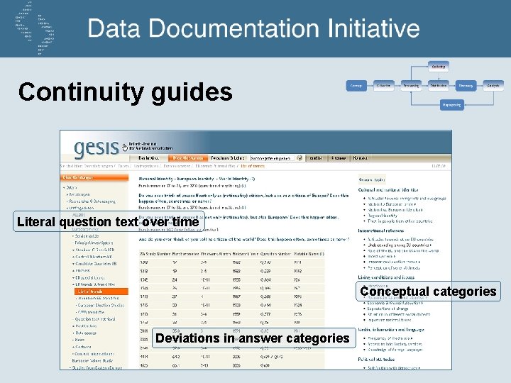 Continuity guides Literal question text over time Conceptual categories Deviations in answer categories 