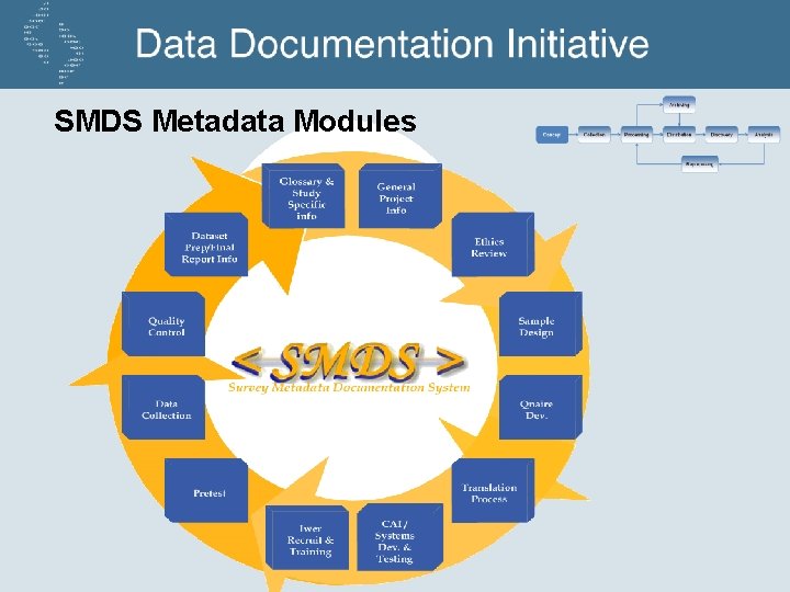 SMDS Metadata Modules 