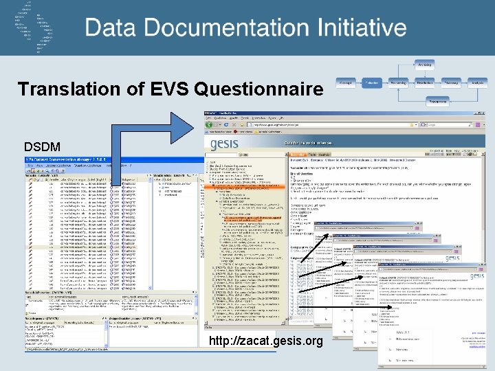 Translation of EVS Questionnaire DSDM http: //zacat. gesis. org 