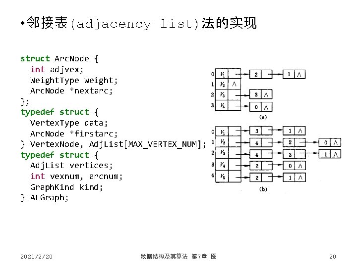  • 邻接表(adjacency list)法的实现 struct Arc. Node { int adjvex; Weight. Type weight; Arc.