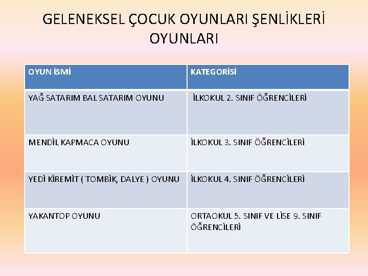 GELENEKSEL ÇOCUK OYUNLARI ŞENLİKLERİ OYUNLARI OYUN İSMİ KATEGORİSİ YAĞ SATARIM BAL SATARIM OYUNU İLKOKUL