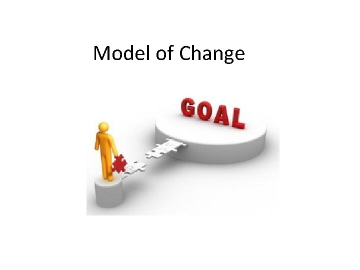 Model of Change 