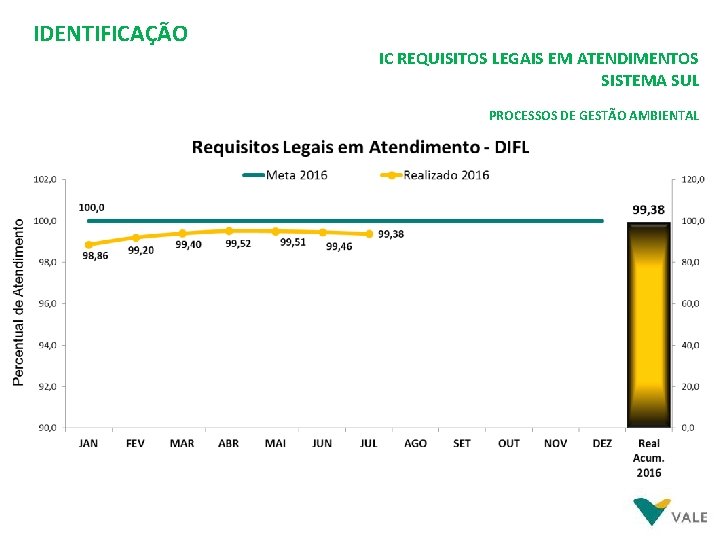 IDENTIFICAÇÃO IC REQUISITOS LEGAIS EM ATENDIMENTOS SISTEMA SUL PROCESSOS DE GESTÃO AMBIENTAL 