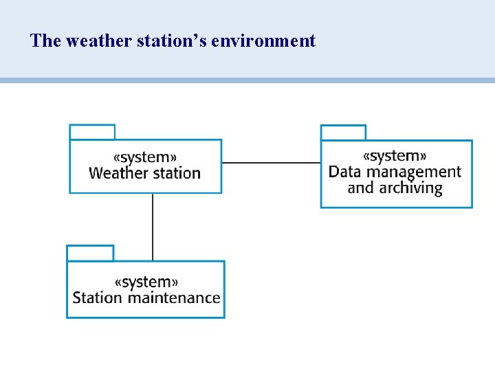 The weather station’s environment 