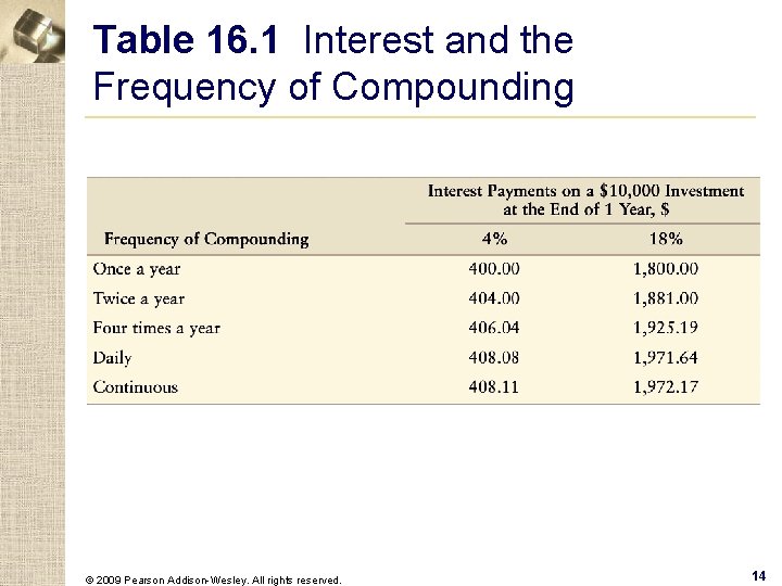 Table 16. 1 Interest and the Frequency of Compounding © 2009 Pearson Addison-Wesley. All