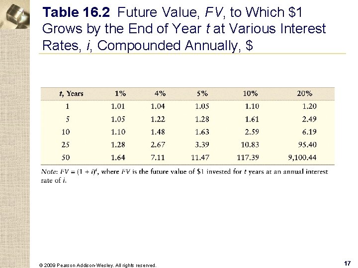 Table 16. 2 Future Value, FV, to Which $1 Grows by the End of