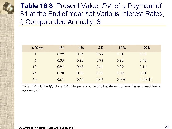 Table 16. 3 Present Value, PV, of a Payment of $1 at the End