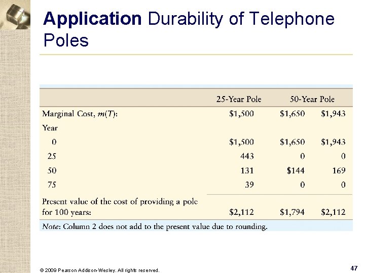 Application Durability of Telephone Poles © 2009 Pearson Addison-Wesley. All rights reserved. 47 