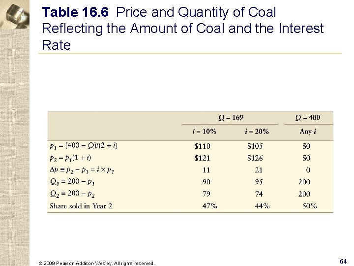 Table 16. 6 Price and Quantity of Coal Reflecting the Amount of Coal and