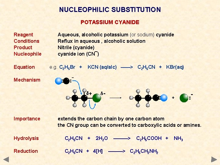 NUCLEOPHILIC SUBSTITUTION POTASSIUM CYANIDE Reagent Conditions Product Nucleophile Equation Aqueous, alcoholic potassium (or sodium) NUCLEOPHILIC SUBSTITUTION POTASSIUM CYANIDE Reagent Conditions Product Nucleophile Equation Aqueous, alcoholic potassium (or sodium)