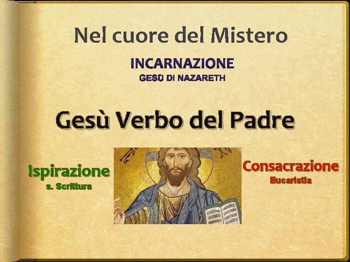 Nel cuore del Mistero Gesù Verbo del Padre Ispirazione s. Scrittura Consacrazione Eucaristia 