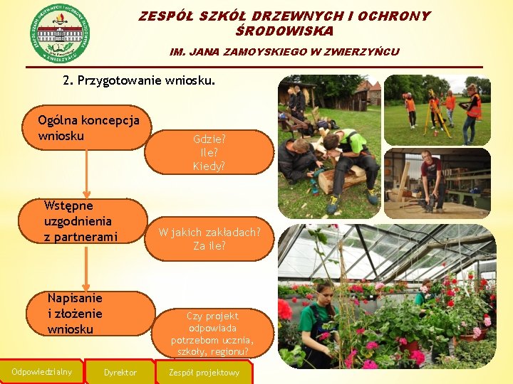 ZESPÓŁ SZKÓŁ DRZEWNYCH I OCHRONY ŚRODOWISKA IM. JANA ZAMOYSKIEGO W ZWIERZYŃCU 2. Przygotowanie wniosku.