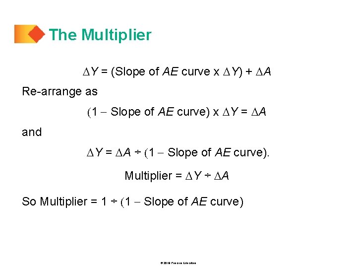 The Multiplier DY = (Slope of AE curve x DY) + DA Re-arrange as