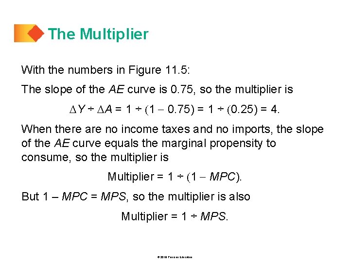 The Multiplier With the numbers in Figure 11. 5: The slope of the AE