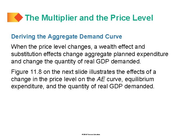 The Multiplier and the Price Level Deriving the Aggregate Demand Curve When the price