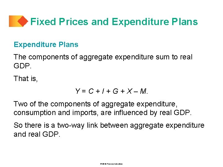 Fixed Prices and Expenditure Plans The components of aggregate expenditure sum to real GDP.