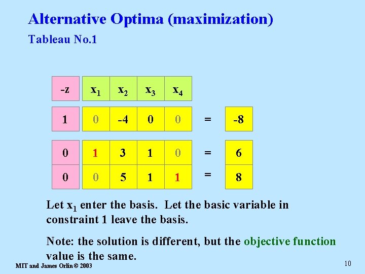 Alternative Optima (maximization) Tableau No. 1 -z x 1 x 2 x 3 x