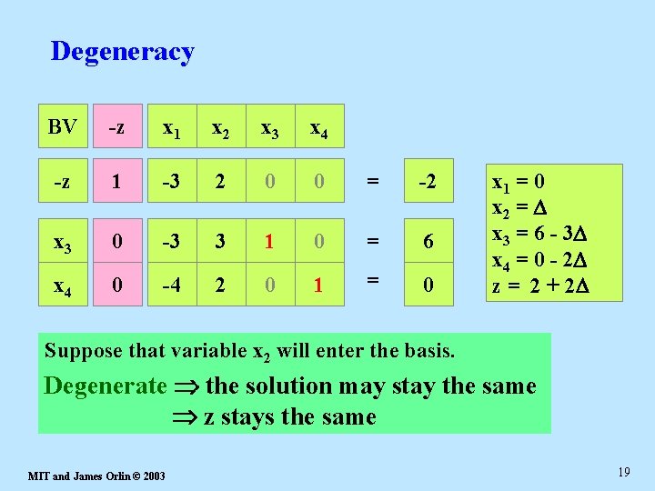 Degeneracy BV -z x 1 x 2 x 3 x 4 -z 1 -3