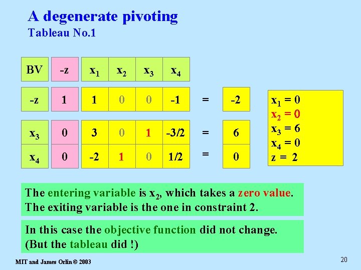 A degenerate pivoting Tableau No. 1 BV -z x 1 x 2 x 3