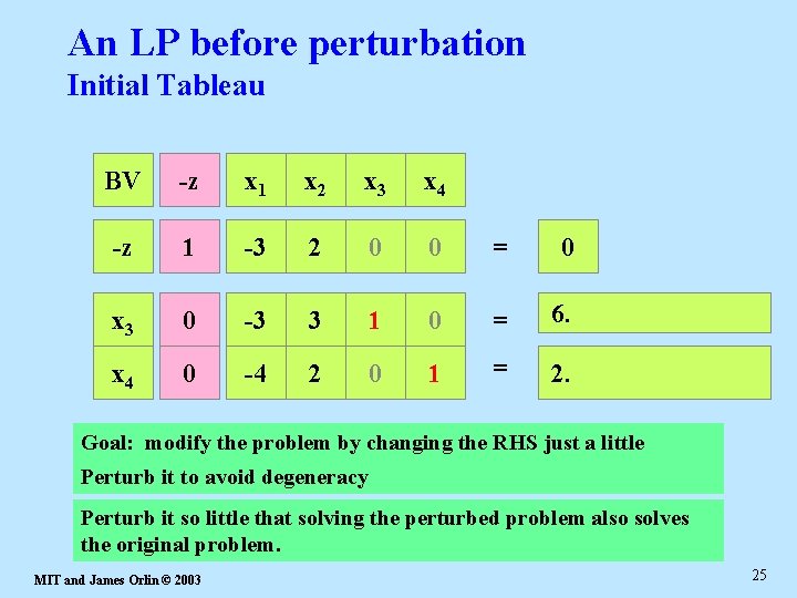 An LP before perturbation Initial Tableau BV -z x 1 x 2 x 3