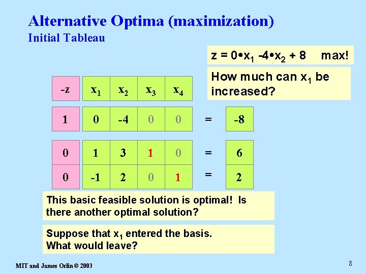Alternative Optima (maximization) Initial Tableau z = 0 x 1 -4 x 2 +