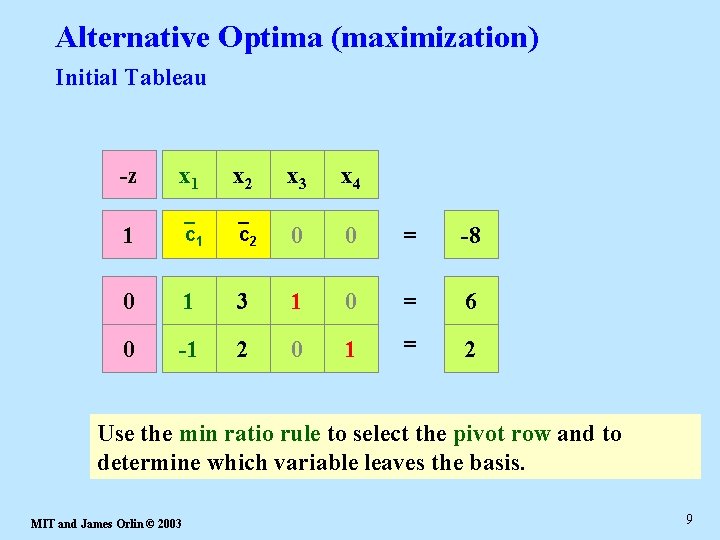 Alternative Optima (maximization) Initial Tableau -z x 1 x 2 x 3 x 4