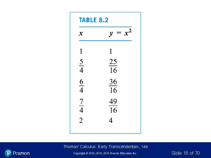 Thomas' Calculus: Early Transcendentals, 14 e Copyright © 2018, 2014, 2010 Pearson Education Inc.