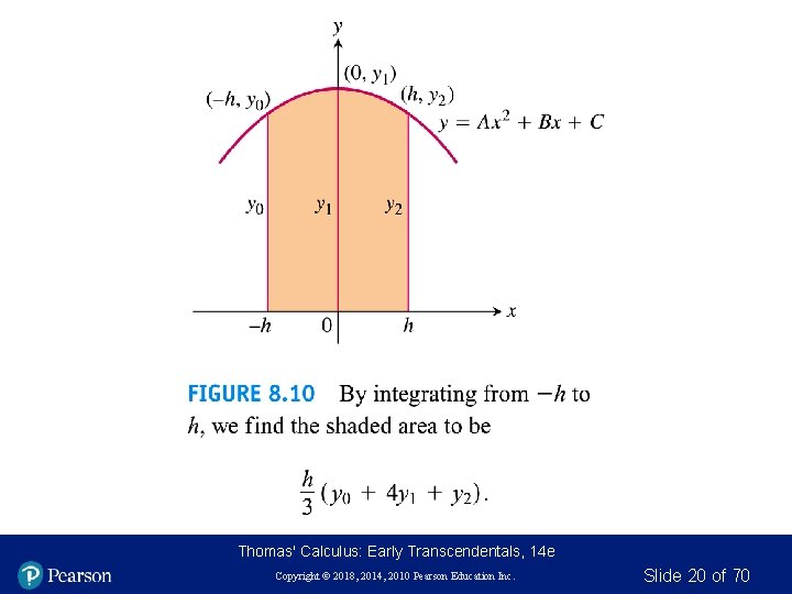 Thomas' Calculus: Early Transcendentals, 14 e Copyright © 2018, 2014, 2010 Pearson Education Inc.