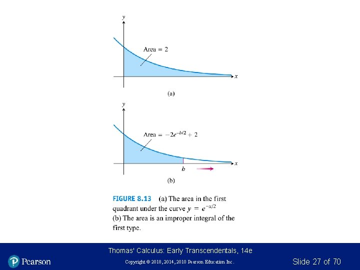 Thomas' Calculus: Early Transcendentals, 14 e Copyright © 2018, 2014, 2010 Pearson Education Inc.