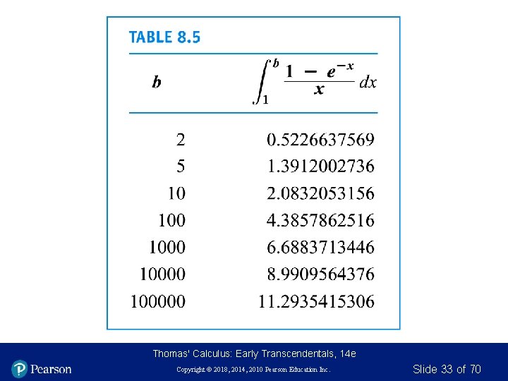 Thomas' Calculus: Early Transcendentals, 14 e Copyright © 2018, 2014, 2010 Pearson Education Inc.