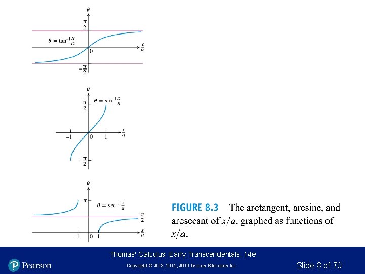 Thomas' Calculus: Early Transcendentals, 14 e Copyright © 2018, 2014, 2010 Pearson Education Inc.