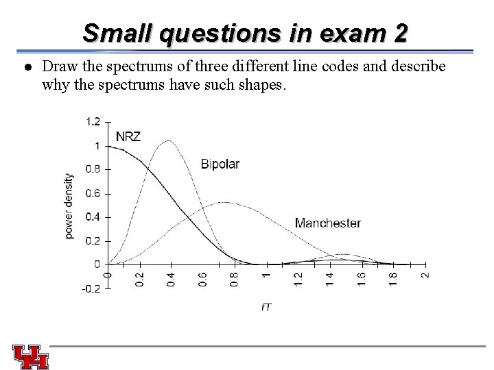 Small questions in exam 2 l Draw the spectrums of three different line codes