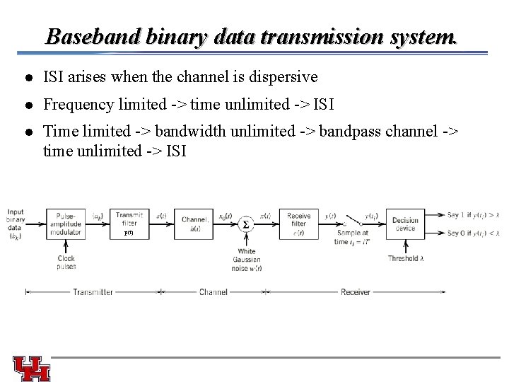 Baseband binary data transmission system. l ISI arises when the channel is dispersive l