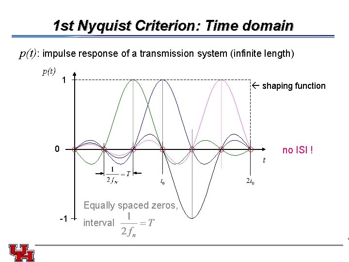 1 st Nyquist Criterion: Time domain p(t): impulse response of a transmission system (infinite