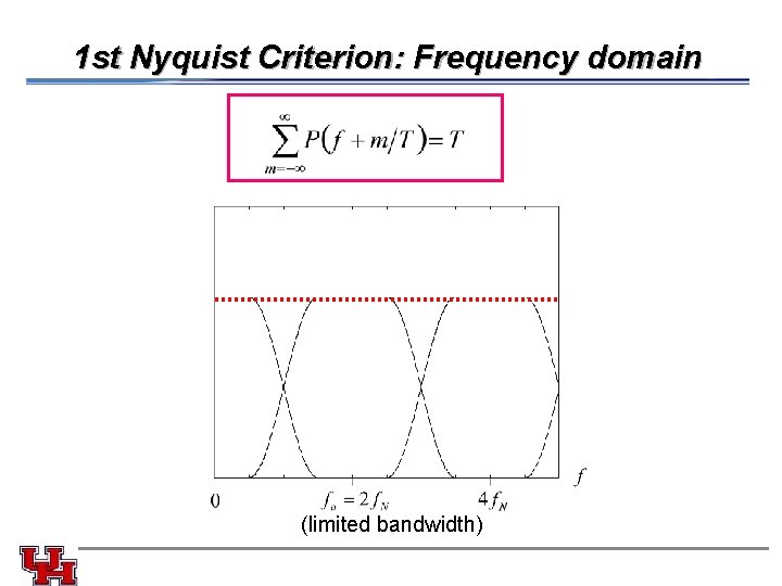 1 st Nyquist Criterion: Frequency domain (limited bandwidth) 