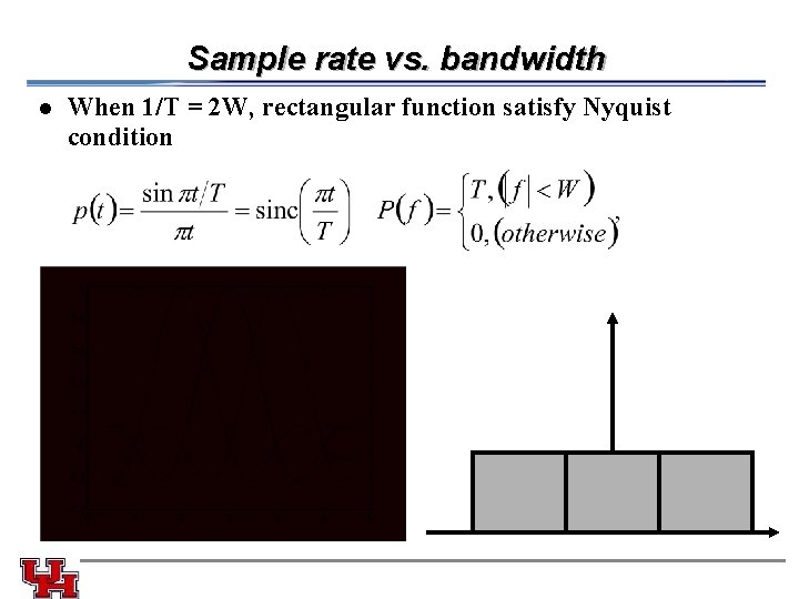 Sample rate vs. bandwidth l When 1/T = 2 W, rectangular function satisfy Nyquist