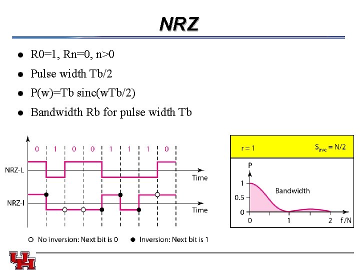NRZ l R 0=1, Rn=0, n>0 l Pulse width Tb/2 l P(w)=Tb sinc(w. Tb/2)