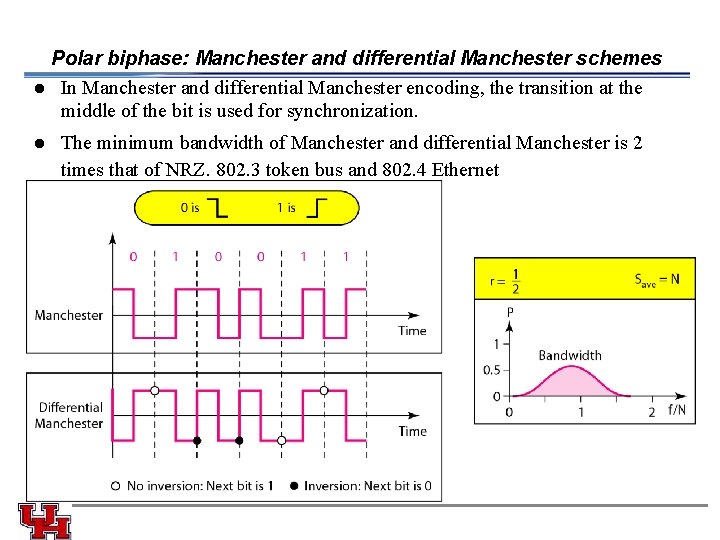 l l Polar biphase: Manchester and differential Manchester schemes In Manchester and differential Manchester