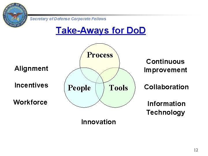 Secretary of Defense Corporate Fellows Take-Aways for Do. D Process Alignment Incentives People Tools