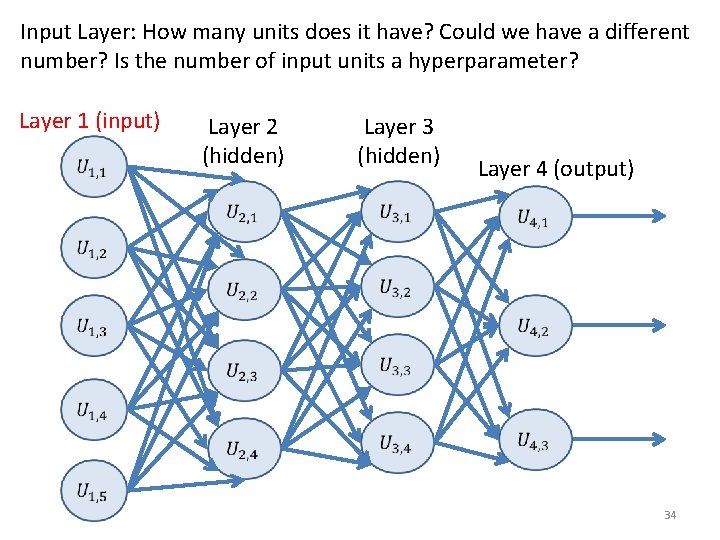 Input Layer: How many units does it have? Could we have a different number?