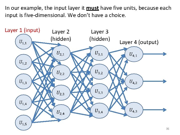 In our example, the input layer it must have five units, because each input