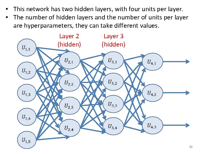  • This network has two hidden layers, with four units per layer. •