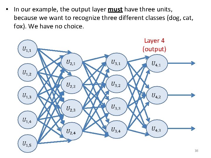  • In our example, the output layer must have three units, because we
