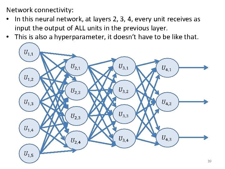 Network connectivity: • In this neural network, at layers 2, 3, 4, every unit