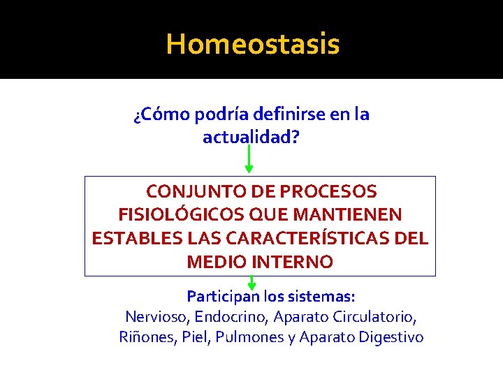 Homeostasis ¿Cómo podría definirse en la actualidad? CONJUNTO DE PROCESOS FISIOLÓGICOS QUE MANTIENEN ESTABLES