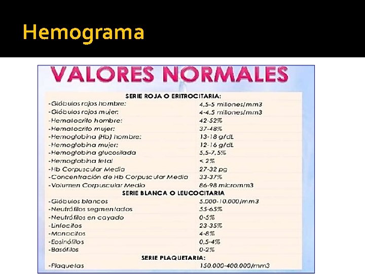 Hemograma 