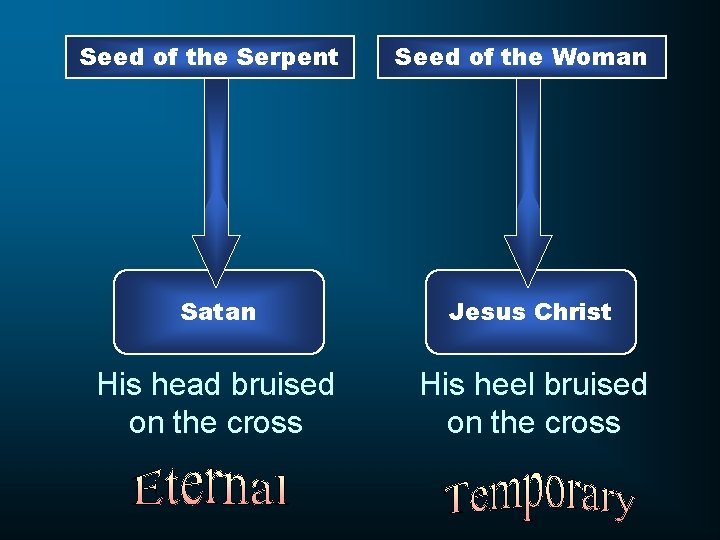 Seed of the Serpent Seed of the Woman Satan Jesus Christ His head bruised