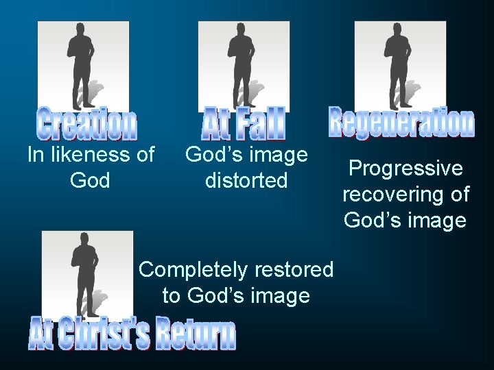 In likeness of God’s image distorted Completely restored to God’s image Progressive recovering of